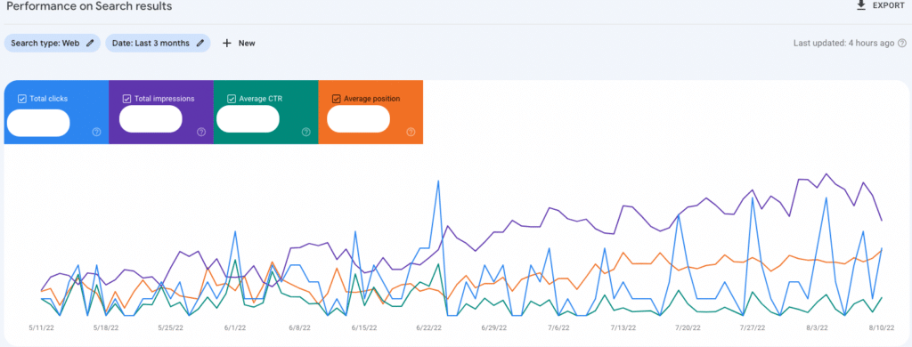 What is Google Search Console? And how to use it for SEO