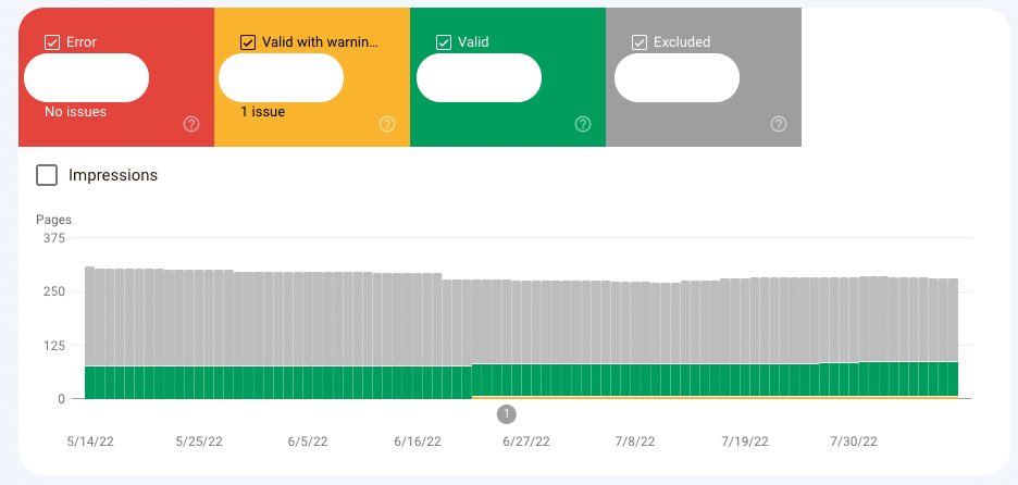 What is Google Search Console? And how to use it for SEO