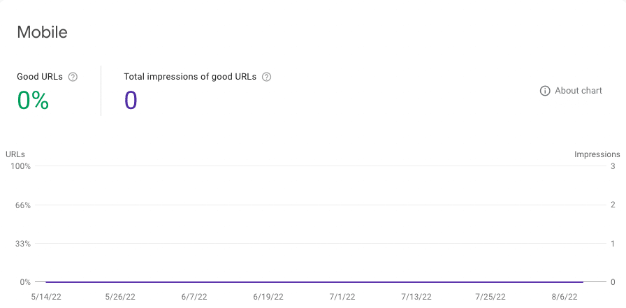What is Google Search Console? And how to use it for SEO