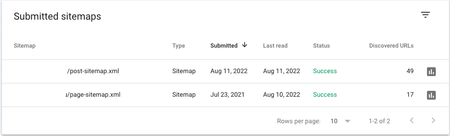 What is Google Search Console? And how to use it for SEO