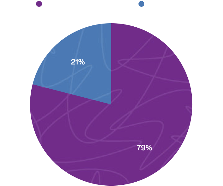 Understanding The Small Business Landscape in Melbourne 1 Understanding The Small Business Landscape in Melbourne