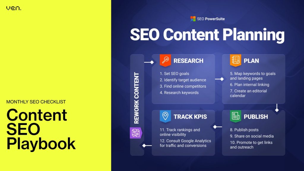 Monthly SEO Checklist for Smarter Rankings & Sustainable Growth 1 Monthly Content Optimisation Flow