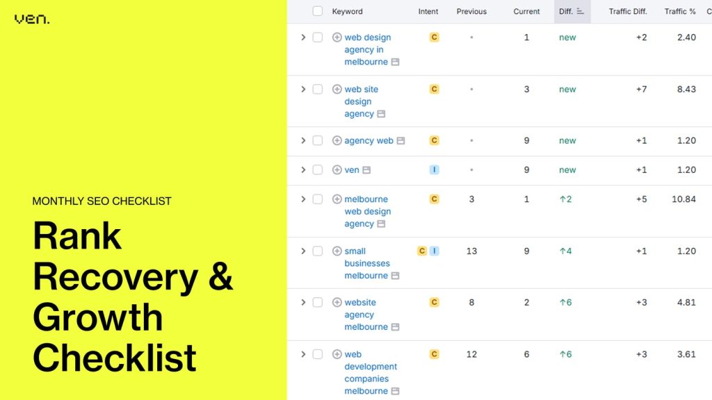 Monthly SEO Checklist for Smarter Rankings & Sustainable Growth 2 Monthly SEO Keyword Uplift Checklist