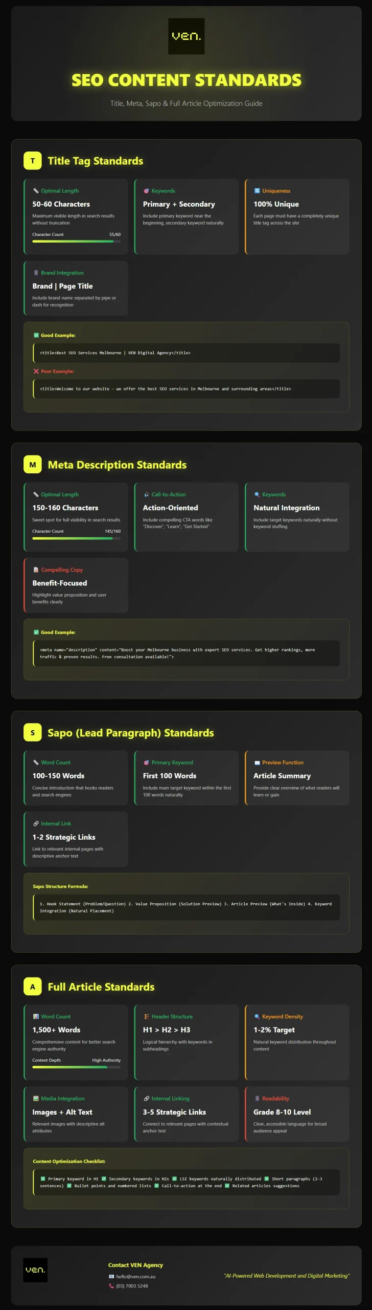 Blog SEO Checklist: Smarter Optimisation for Real Growth 5 An infographic titled “SEO Content Standards” details best practices for title tags, meta descriptions, paragraphs, and article optimisation with a Blog SEO checklist for smarter optimisation and real growth—all on a sleek dark background. | Ven Agency
