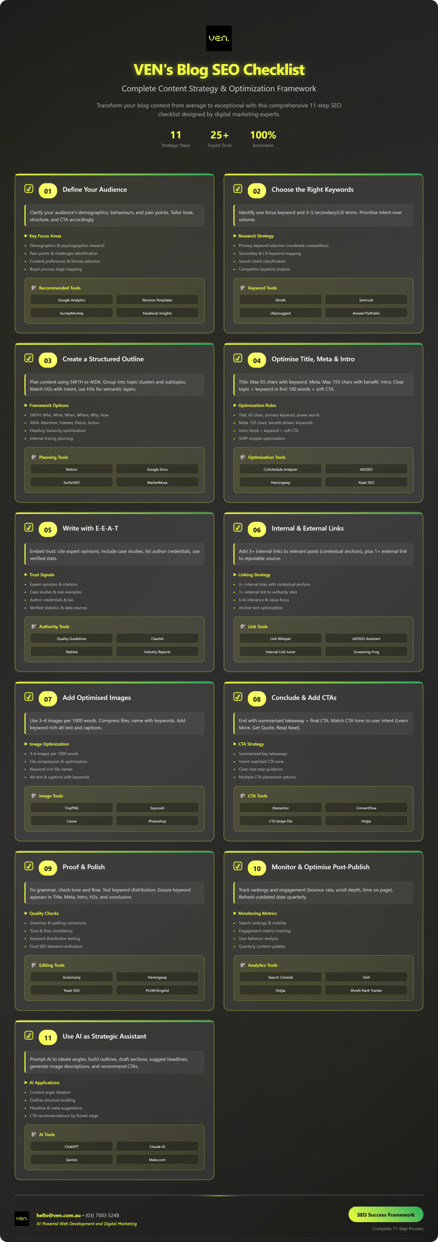 Blog SEO Checklist: Smarter Optimisation for Real Growth 1 VEN's Blog SEO Checklist infographic features 11 optimisation steps for a successful blog SEO content strategy, including defining your audience, choosing keywords, optimizing on-page elements, adding images, editing thoroughly, and measuring performance. | Ven Agency