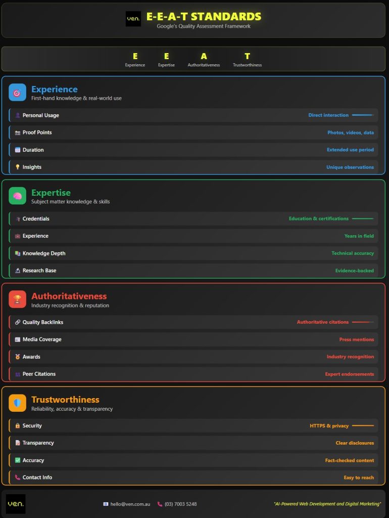 Blog SEO Checklist: Smarter Optimisation for Real Growth 6 5. Meet E‑E‑A‑T Standards in the Main Body